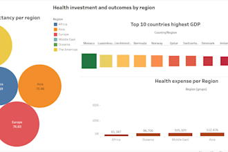 provide expert data analysis in power bi, tableau  and python