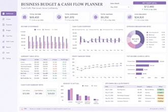 create a business budget and cash flow planner to track profit