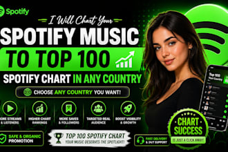 chart your spotify music to top 100 spotify chart in any country