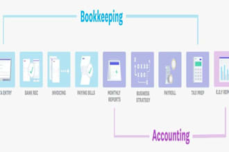 help you out in accounting and gst