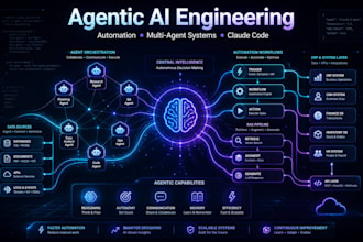 agentic engineering vibecoding agent orchestras erp claude code nanobot