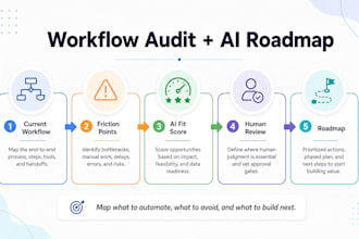 audit your workflow and create an ai automation roadmap
