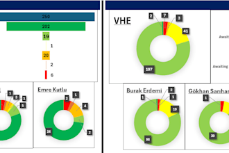 create professional excel dashboards and KPI trackers with modern visuals