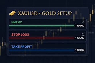 provide a professional gold trade setup using price action and elliot wave