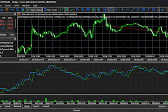 build a custom expert advisor for mt4 or mt5 in mql5