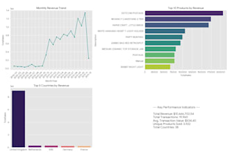 do professional data analysis using python and pandas