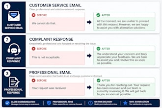 professional customer service email writing
