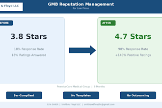 manage law firm gmb reputation ethically and expertly