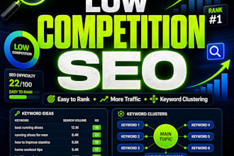 do SEO keyword research and clustering for better rankings