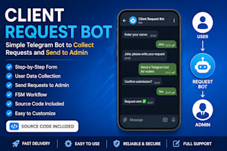 build a telegram request and lead collection bot