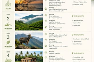 create a customized travel itinerary for your trip in india