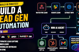build n8n workflow automation for lead generation