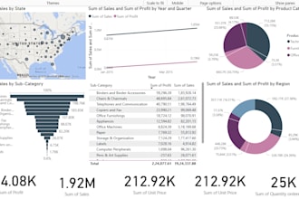 do data analysis, visualization , dashboards