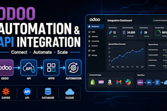 automate your odoo erp workflows CRM API integration and optimization
