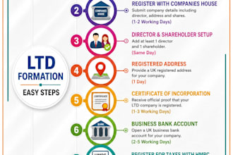 register UK ltd company with complete bank and tax setup