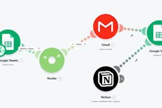 build a make and zapier automation workflow for business