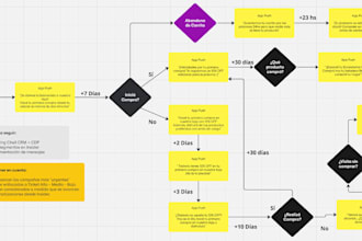 create your email marketing and CRM flows