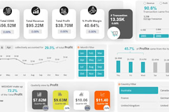create dynamic excel dashboards charts data analysis with data cleaning