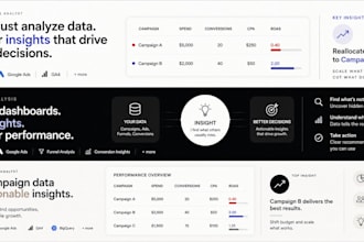 analyze your marketing data and find performance issues