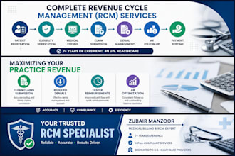 do medical billing, payment posting, denial handling