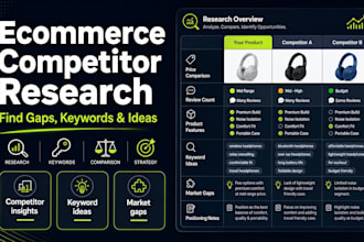 research competitors for your shopify etsy store