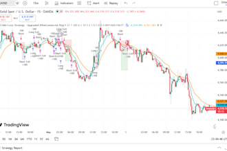 build a high performance automated forex trading bot ea