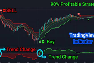 code tradingview indic or strategy using pine script pinescript