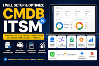 setup and optimize cmdb itsm with freshservice and solarwinds