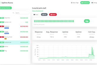 provide real upkeeping uptime monitoring and performance alerts