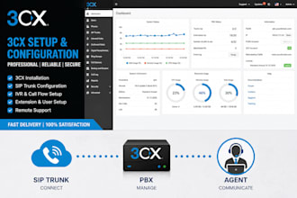 provide sip trunk did number 3cx ringcentral auto dialer openphone IVR a2p voip