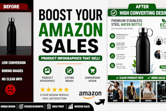 design unique business product amazon infographic presentation custom design