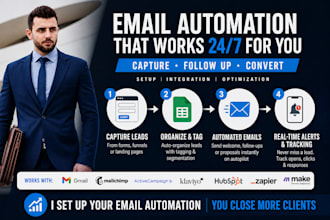 setup gmail automatic reply ai email sorting automation mailchimp klaviyo n8n