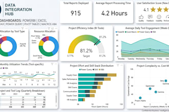 create dashboards powerbi excel macros dax power query pivot tables macros vba