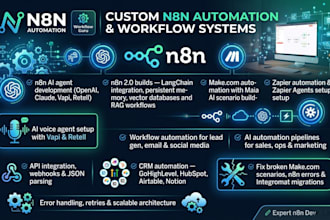 do fix debug n8n automation,n8n ai agent,ai automation,make com,zapier,workflow