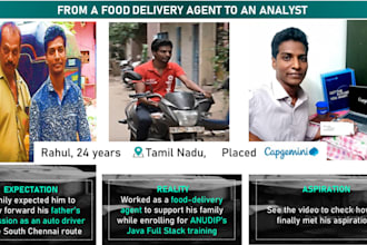 design ngo reports, presentations, and social media posts in canva