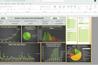 create excel dashboards and reports