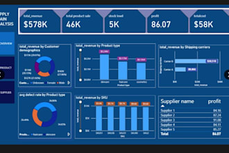 build machine learning models and analyze your data
