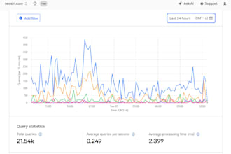 do technical cloudflare migration for 2ms speed, aeo, and dmarc