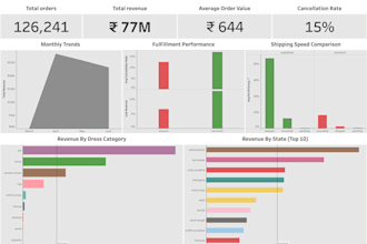 do professional data analysis with tableau, python and sql
