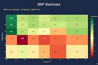 backtest nifty banknifty finnifty trading strategy in python