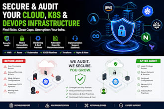 secure and audit your cloud, kubernetes, and devops infrastructure