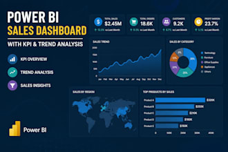 we create power bi dashboard data analysis KPI reports