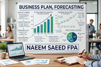 do financial planning and analysis work
