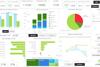 create a financial dashboard in power bi