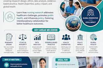 capella assessments, nursing, healthcare, dnp, bsn, capstone, public health