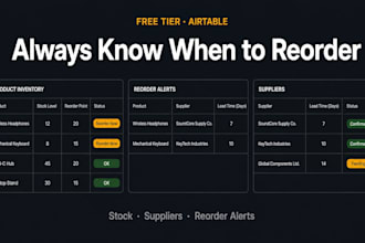 build an inventory and reorder alert system for product sellers