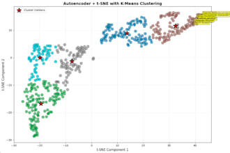 do exploratory data analysis and visualisation
