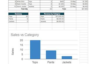 create a google sheets dashboard or fix your excel formulas