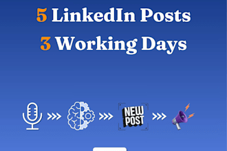 repurpose your content into linkedin posts for coaches