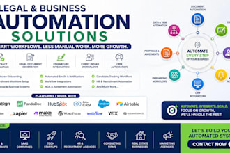 do legal contract automation law firm saas tech HR recruitment companies website